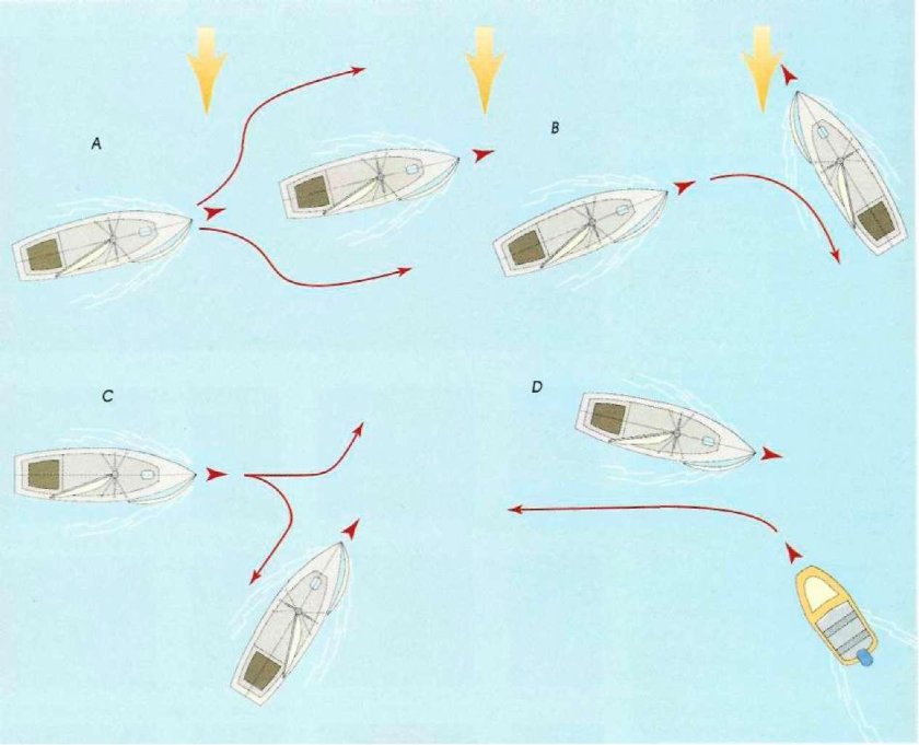 Маневрирование судов