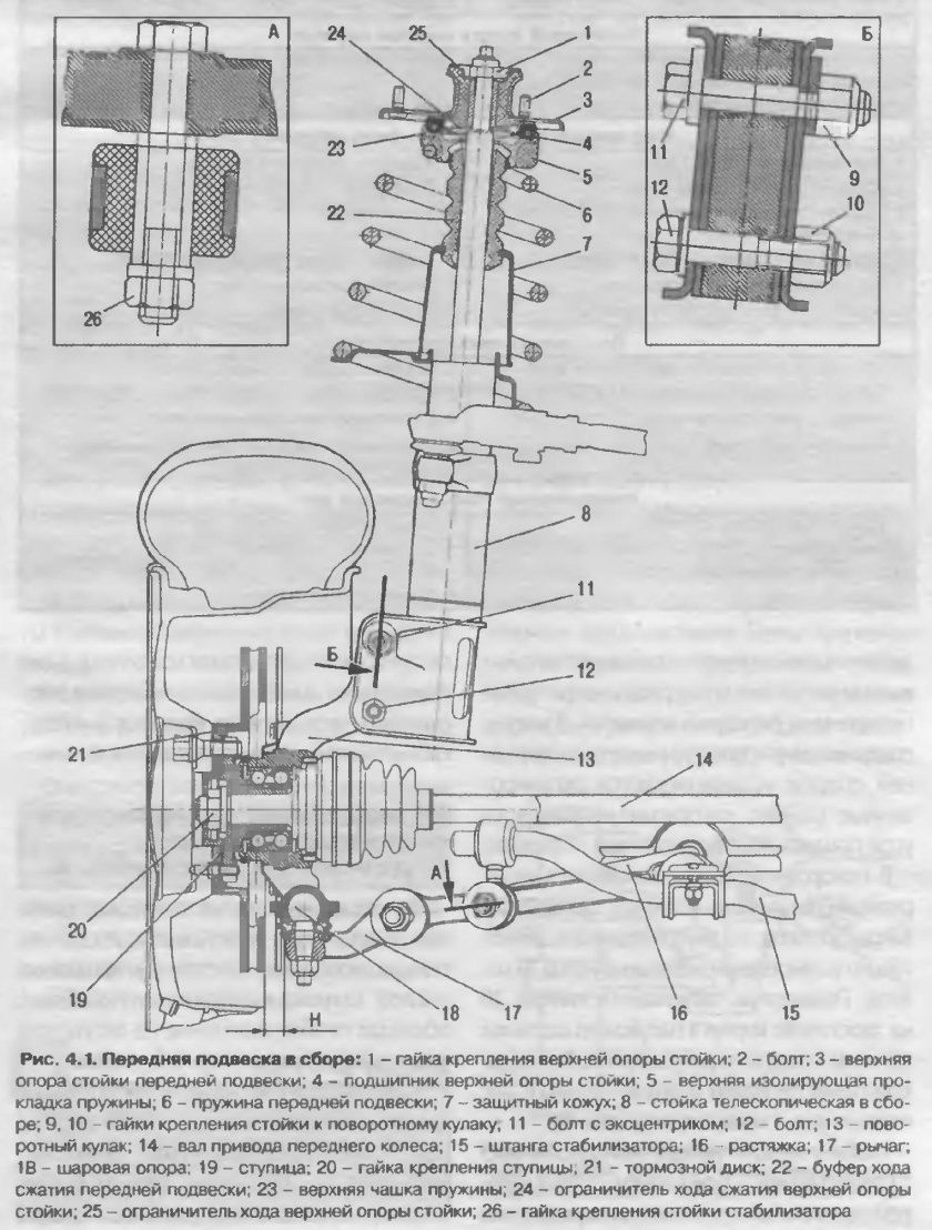 Лада Гранта передняя подвеска устройство схема