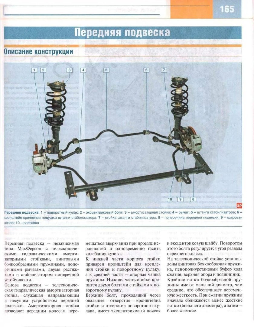 Передняя подвеска Лада Приора 2170