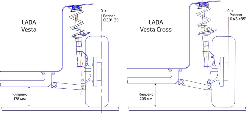 Стойки стабилизатора Lada Vesta Cross