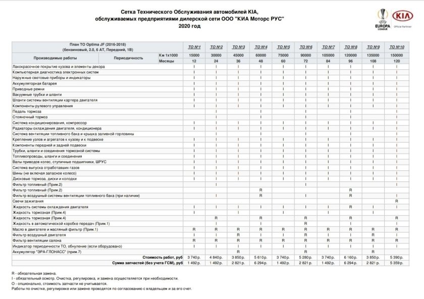 График то Киа СИД 2019