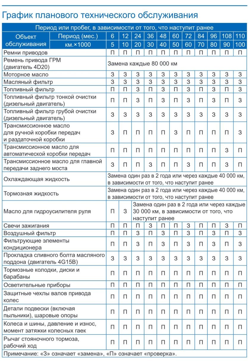 Регламент то Хавал h6