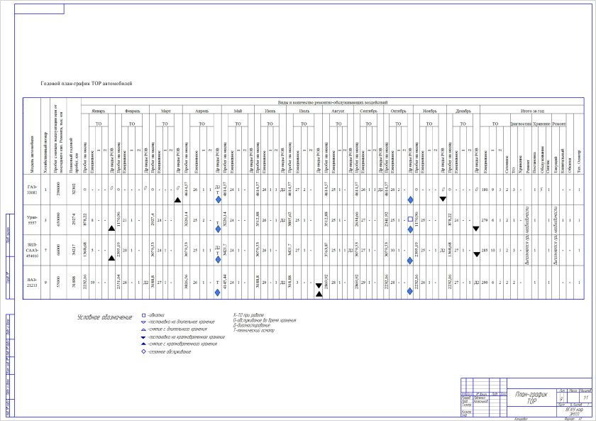 График технического обслуживания автомобилей на предприятии образец