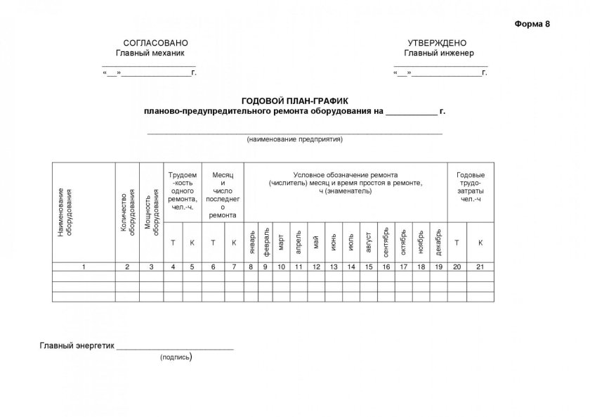 Годовой план-график планово-предупредительного ремонта оборудования