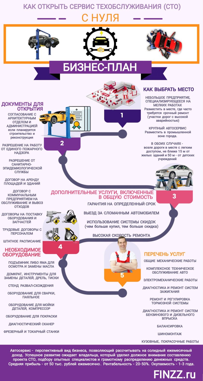 Бизнес план шиномонтаж