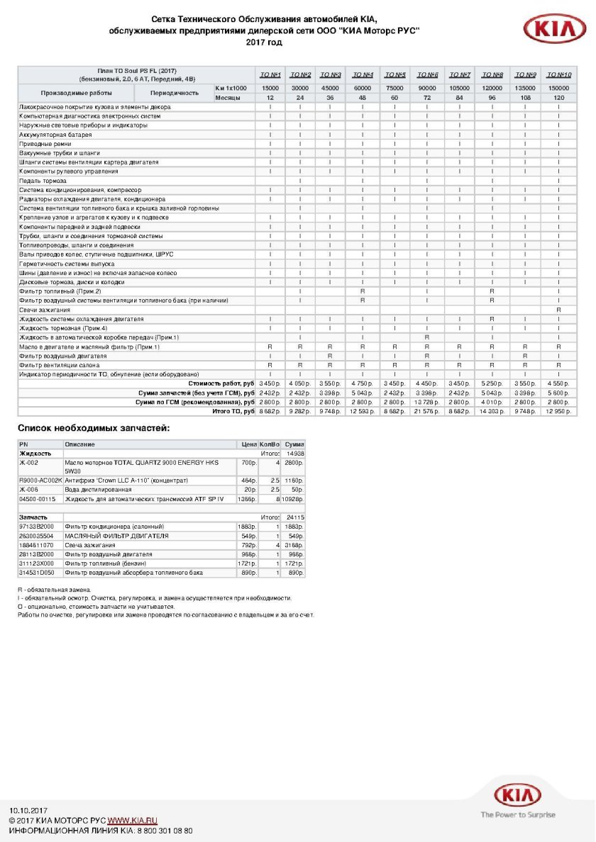 Регламент то Киа соул 1.6
