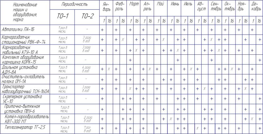 План-график технического обслуживания и ремонта автомобилей