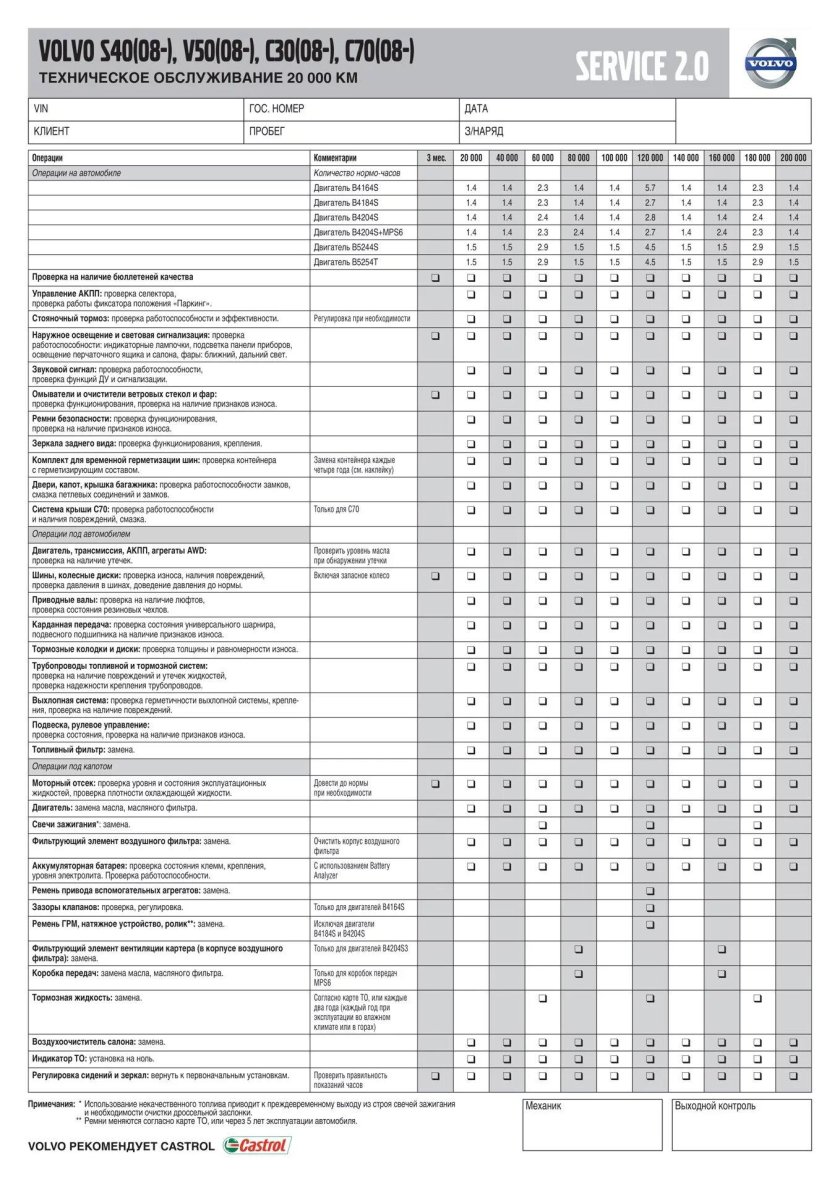 Карта то Вольво хс60 дизель