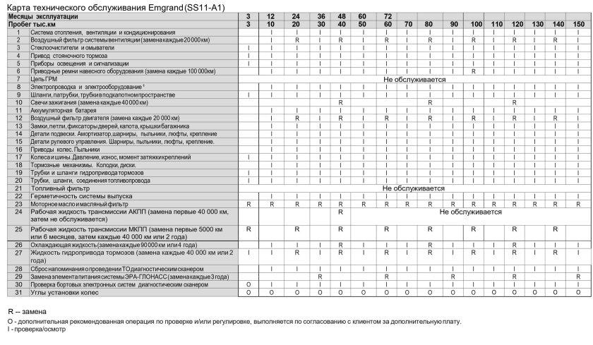 Регламент то Geely Coolray 2021