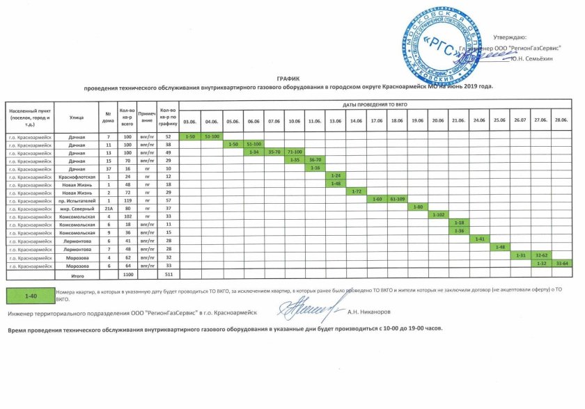 Годовой план график то и ремонтов оборудования