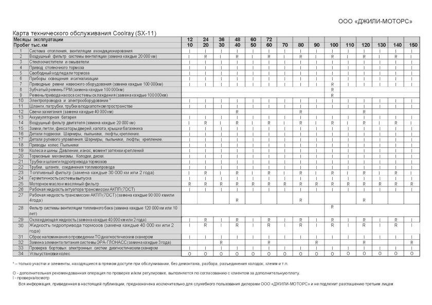Регламент то Geely Atlas 2.4