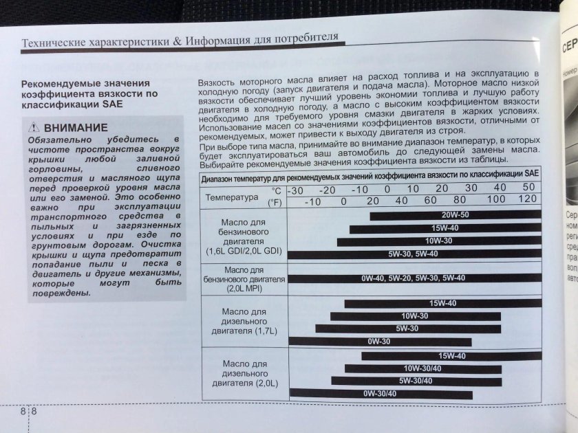 Маркировка моторного масла расшифровка 5w-40
