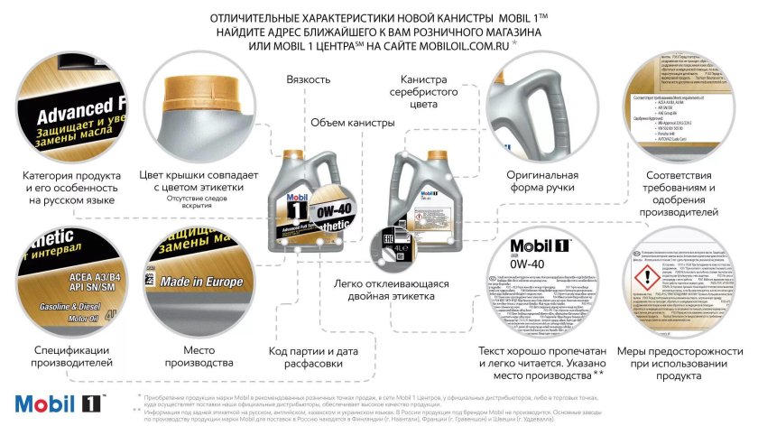 Моторное масло этикетка