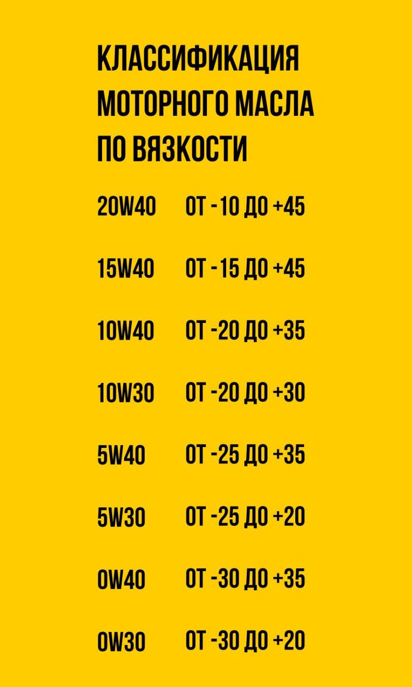 Классификация моторных масел по API таблица