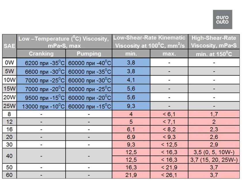SAE j300 масло моторное