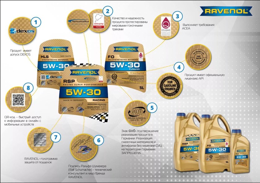 Равенол защита от подделки