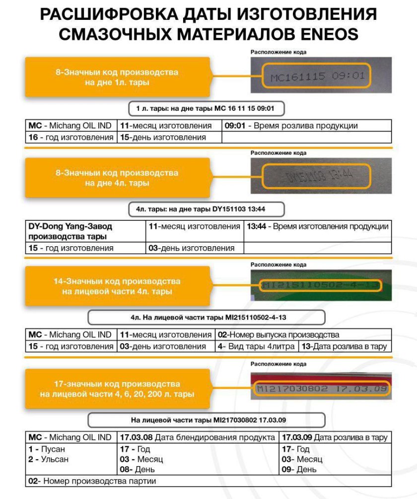 Расшифровка даты изготовления масла