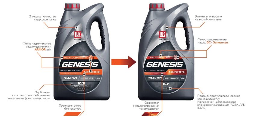 Масло моторное Лукойл 5w40 Genesis