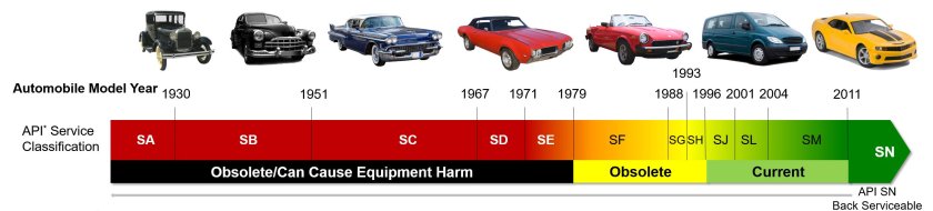 Спецификации API