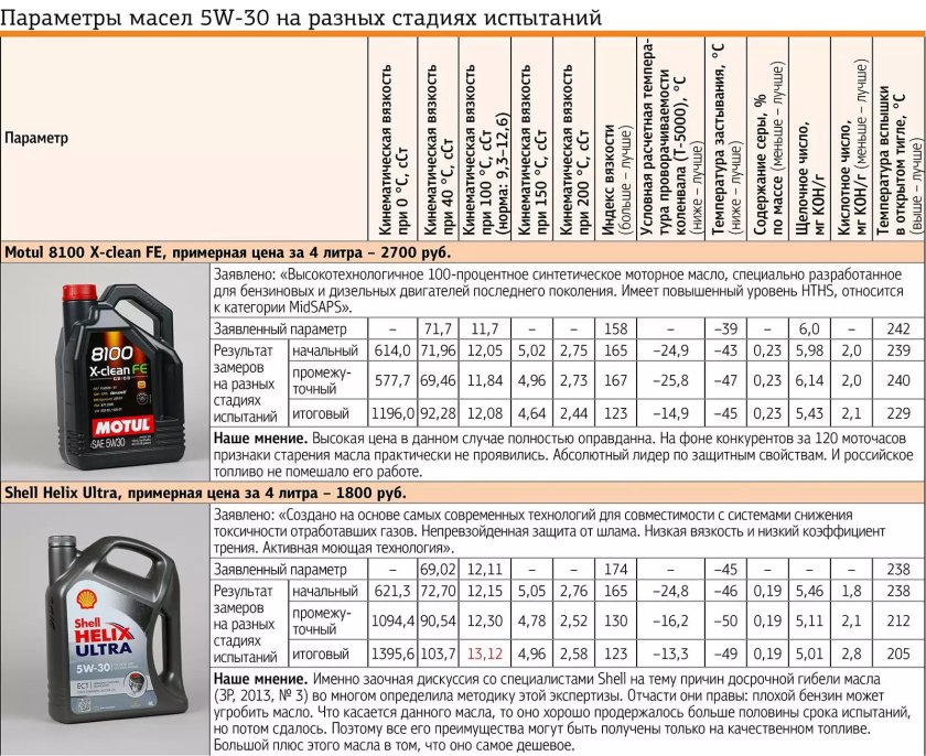 Вязкость 2 тактного масла