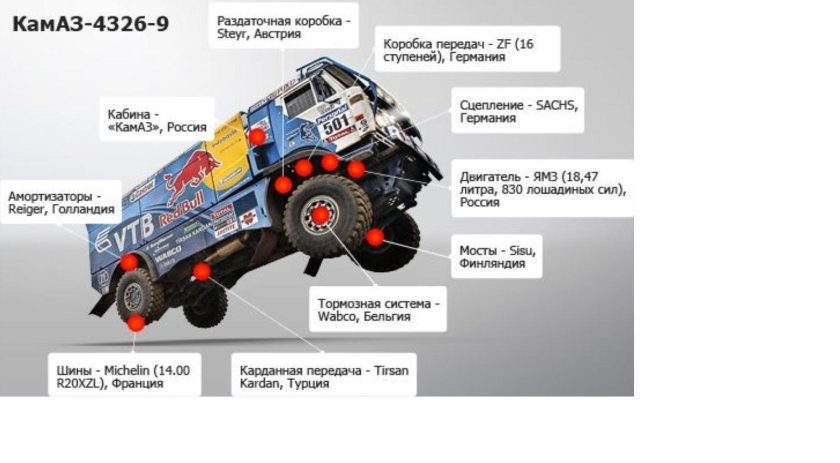 КАМАЗ мастер характеристики машины