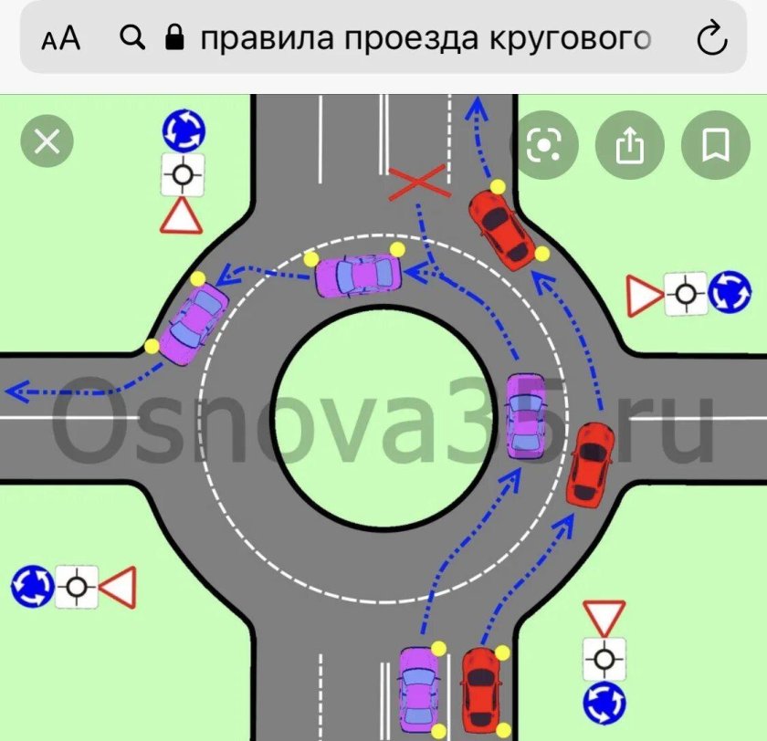 Поворотники на круговом движении