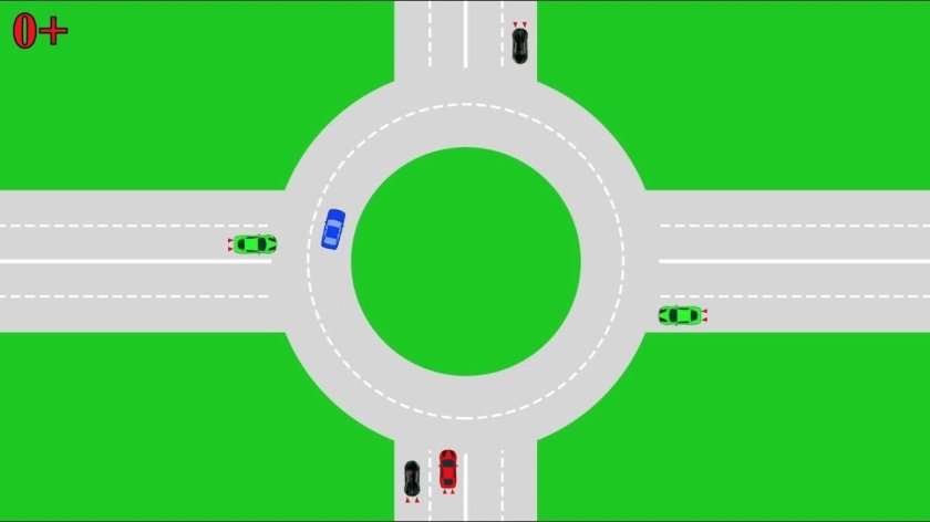 Схема перекрестка с круговым движением