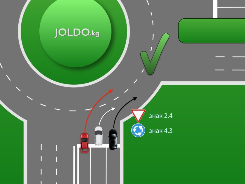 Порядок движения на кольцевом перекрестке