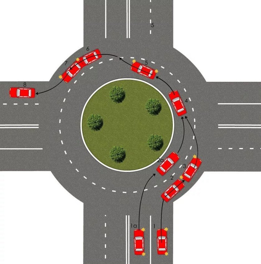 Круговое движение на кольце