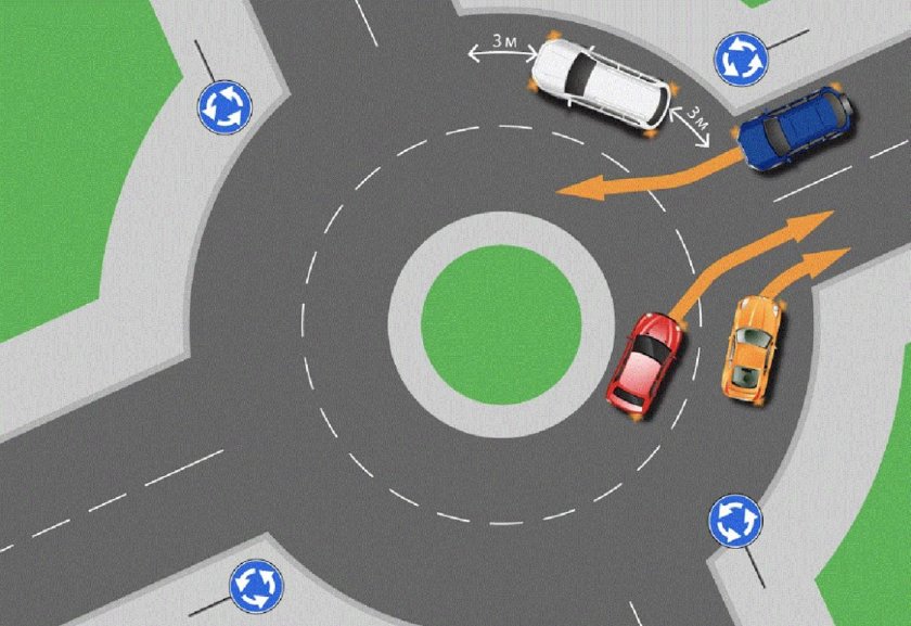 Правила проезда кольца