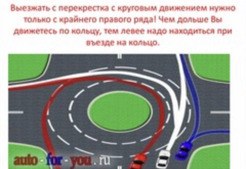 Съезд с перекрестка с круговым движением ПДД