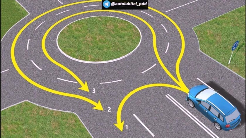 ПДД 2022 перекрестки