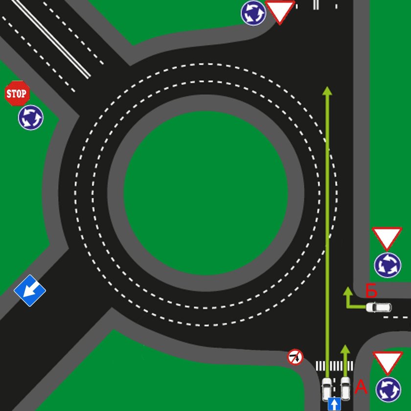 ПДД проезд кольцевых перекрестков