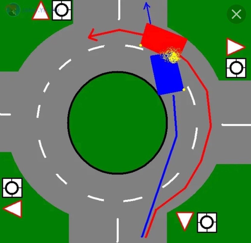 ПДД движение по полосам на кольце