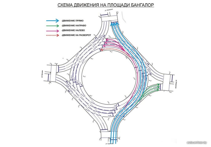 Площадь Бангалор движение по полосам