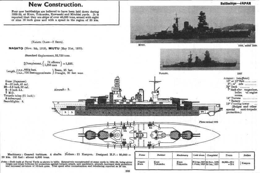 Линейные корабли типа «Нагато»