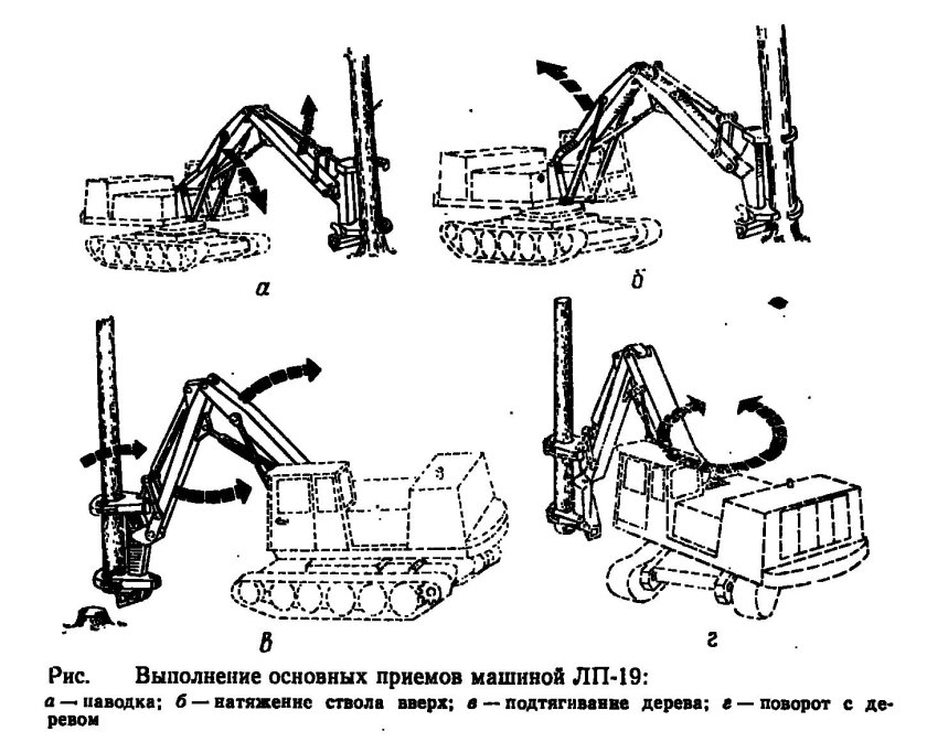 Сучкорезная машина ЛП-33