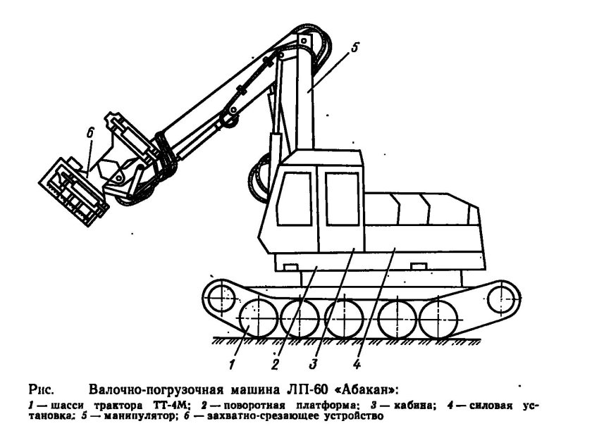 Машина валочно-пакетирующая лп60-01а