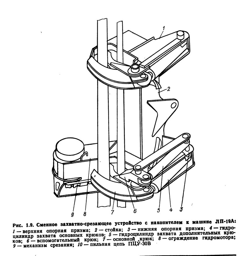 Пакетирующая машина ЛП 19