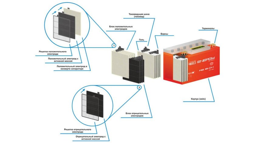 AGM технология аккумуляторов