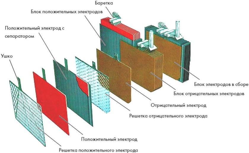 Устройство аккумулятора