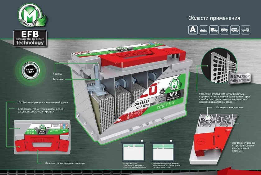 EFB технология аккумуляторы