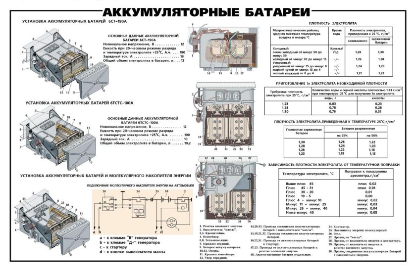 Схема подключения аккумуляторов на Урал 4320