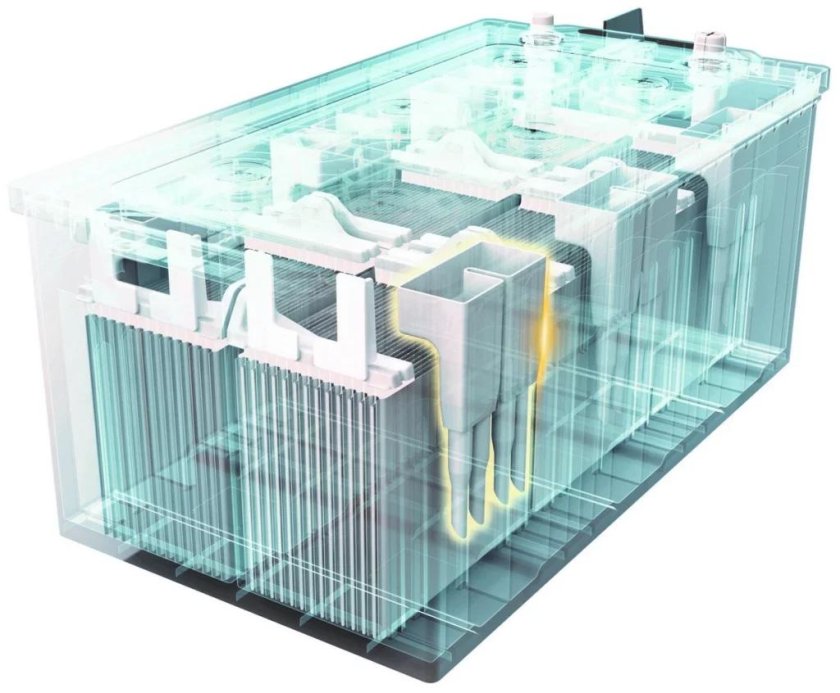 АГМ аккумулятор в разрезе