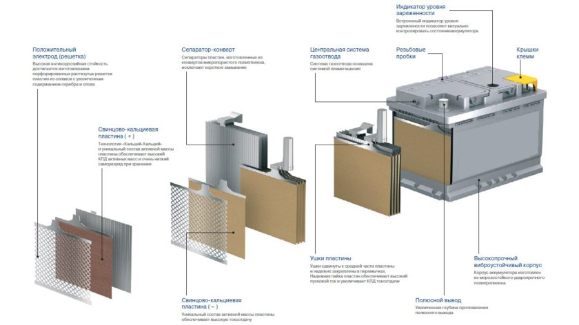 Аккумуляторы EFB схема