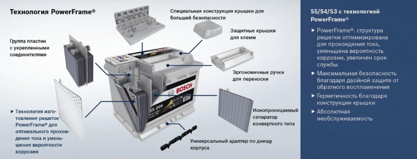 Конструкция аккумуляторной батареи автомобиля