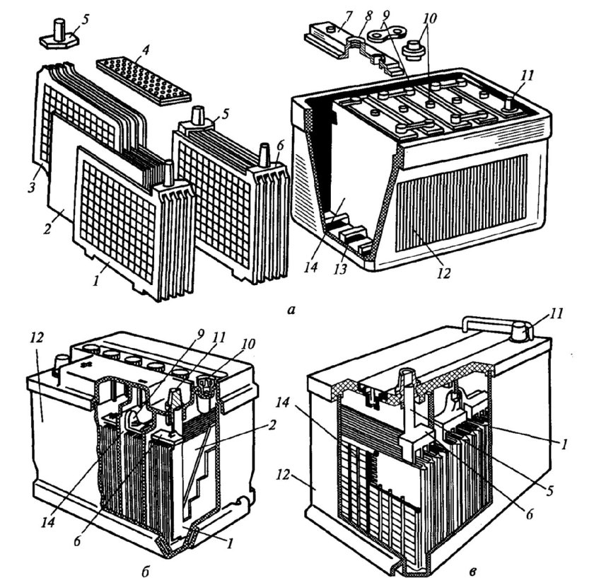 Укажите элементы свинцовой аккумуляторной батареи автомобиля