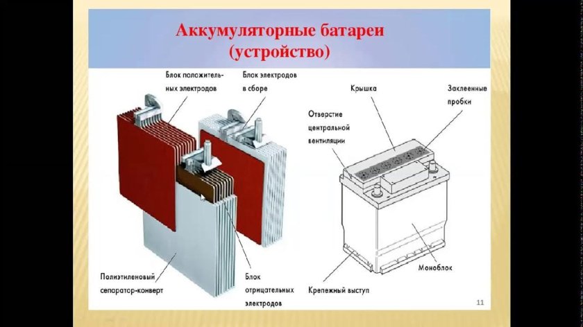 Замкнутые банки АКБ