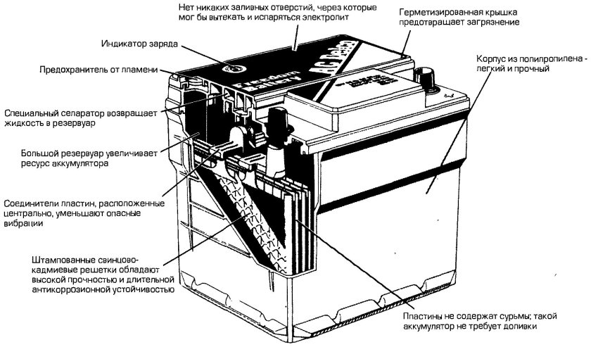 Устройство аккумуляторной батареи автомобиля схема