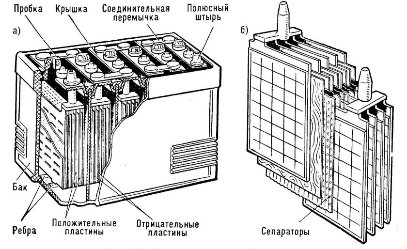 Аккумуляторная батарея 6ст-55п схема